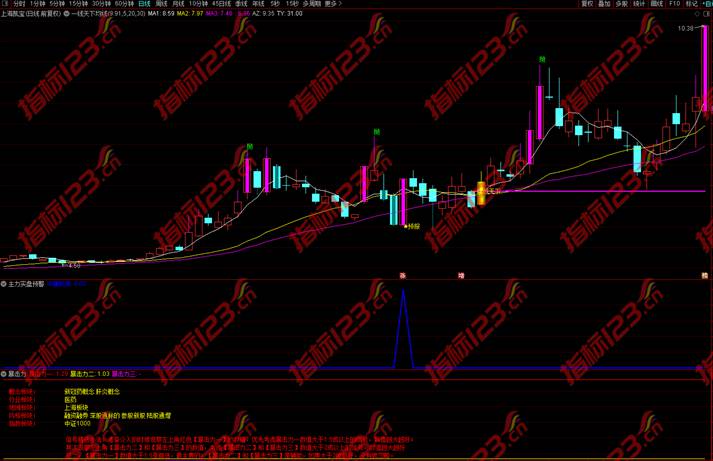通达信主力实盘预警副图+暴击力副图+选股预警指标公式源码