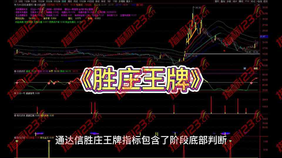 通达信胜庄王牌组合指标公式源码 共振选股完胜率高达98%