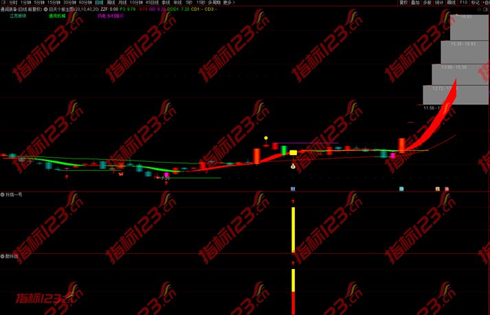 通达信日天个股主图+醉玲珑玲珑一号副图+选股预警指标公式源码