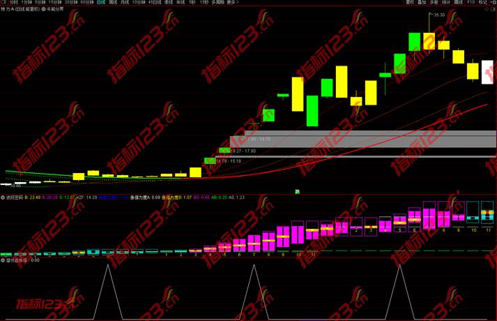 通达信金钻波段密码潜伏涨追涨停副图+选股预警指标公式源码