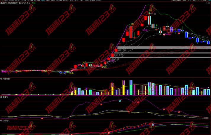 通达信龙飞九天红粉佳人看蝶飞天量地量主图副图选股指标公式源码