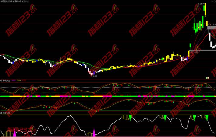 通达信萧啸啸啸潇啸多空副图指标公式源码