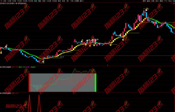 通达信《泽熙抄底》波段系统全套指标公式源码