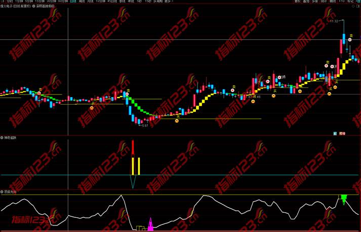 熙抄底波段系统