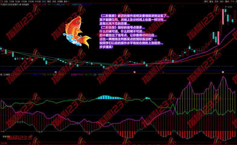 通达信二阶甄察副图+预测趋势主图+选股预警金钻指标公式源码