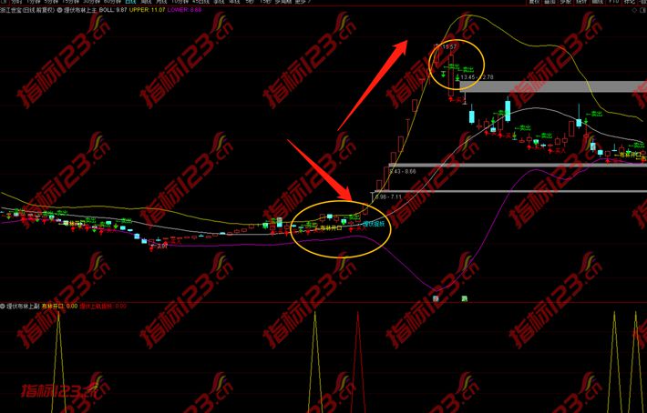 通达信埋伏布林线捉妖主图+副图+选股预警指标公式