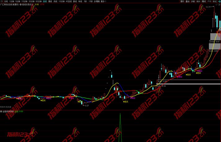 全能战神指标案例截图