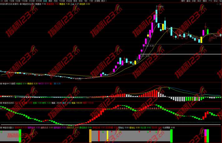 通达信神渔波段股海神渔短线交易系统2.0升级版全套指标公式源码