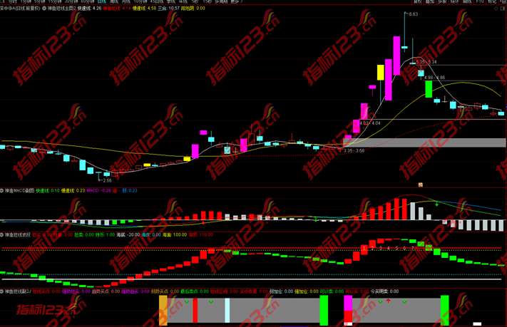 神渔短线交易系统