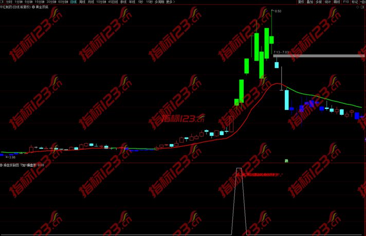 通达信操盘家T+1副图+选股预警指标公式源码
