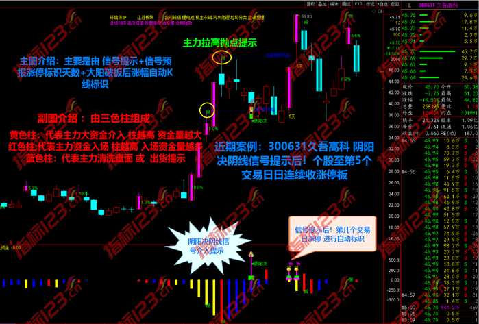 通达信阴阳诀2022升级版+手机版（主图+副图+选股）金钻指标公式源码