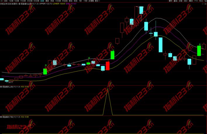 通达信尾盘擒龙战法指标公式源码主图+副图+选股预警公式