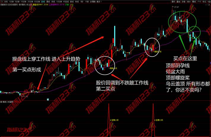 通达信至尊小妖全套指标公式源码分享