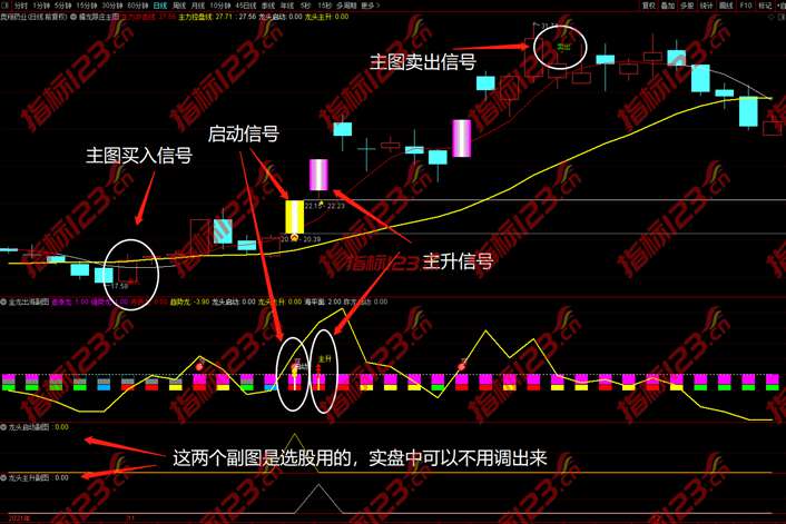 通达信金龙出海主图+副图+选股预警指标公式源码下载