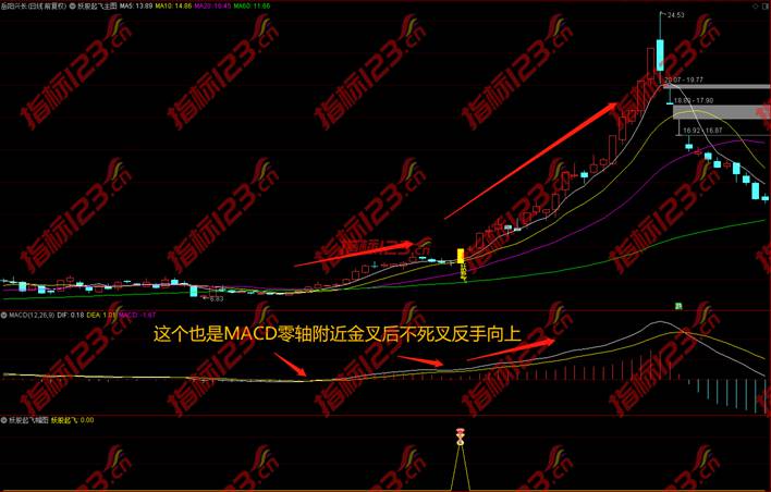 通达信妖股起飞指标案例截图1