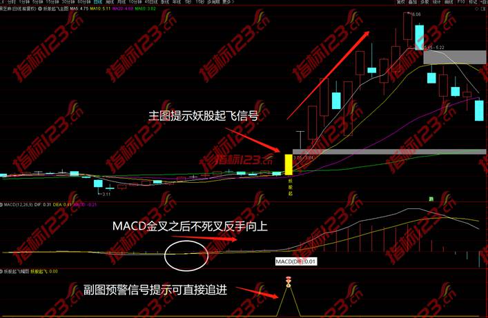 通达信妖股起飞主图+副图+选股预警指标公式源码下载