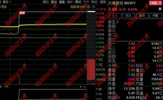 通达信超级竞价低吸+激进模式早盘竞价指标公式源码测评
