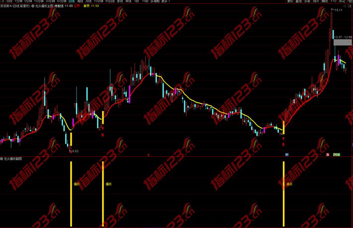 通达信龙头擒妖指标案例截图1