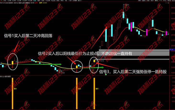 通达信龙头擒妖主图+副图+选股预警指标公式源码