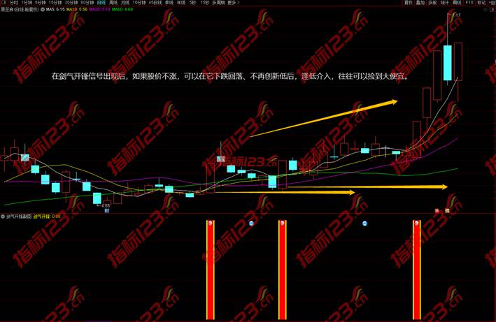 通达信剑气开锋副图指标案例截图1