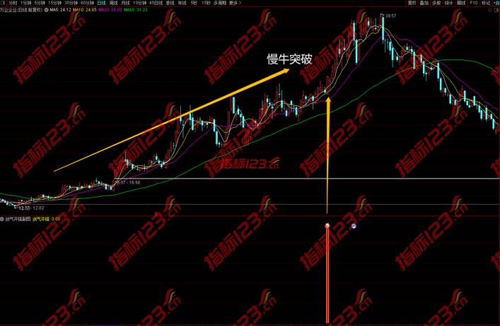 通达信剑气开锋副图指标案例截图4