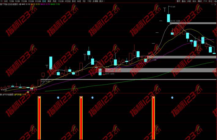 通达信剑气开锋副图指标案例截图5