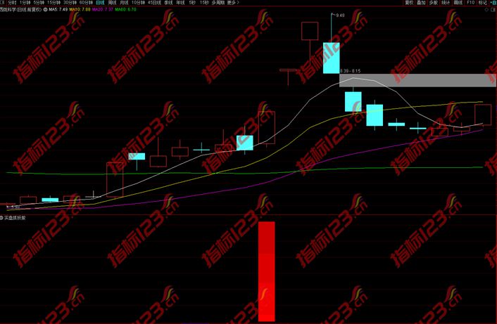 通达信实战抓妖副图+选股预警指标公式源码下载