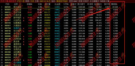 通达信竞价排序指标《情绪合力算法》专做龙头首板和一进二龙头战法