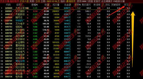 通达信秒杀清北的最强一进二竞价排序抓涨停指标公式