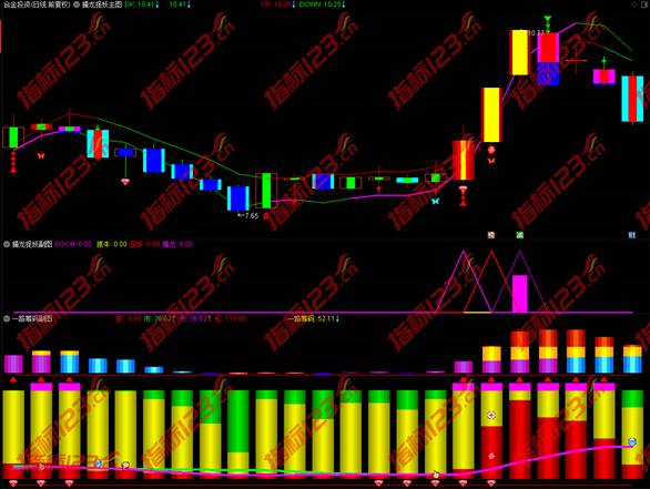 擒龙捉妖指标案例截图1
