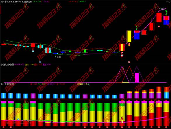 擒龙捉妖指标案例截图5