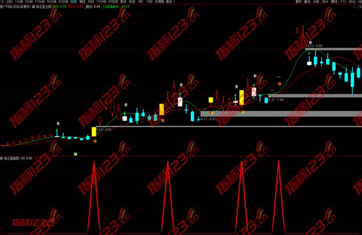 通达信海王星指标截图1