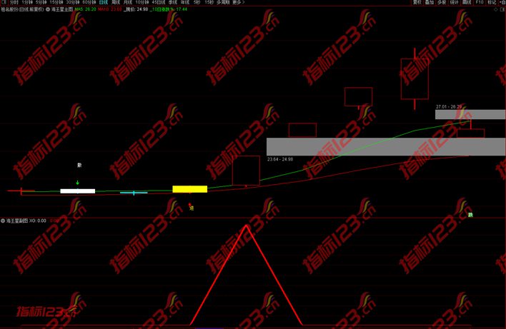 通达信海王星指标截图3