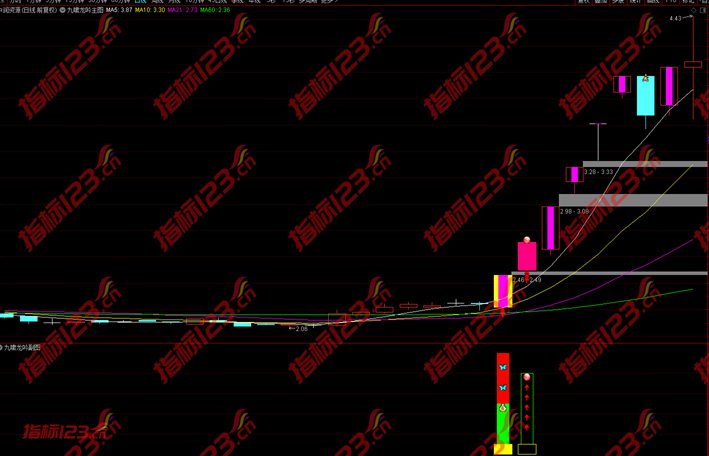 九啸龙吟指标案例截图1