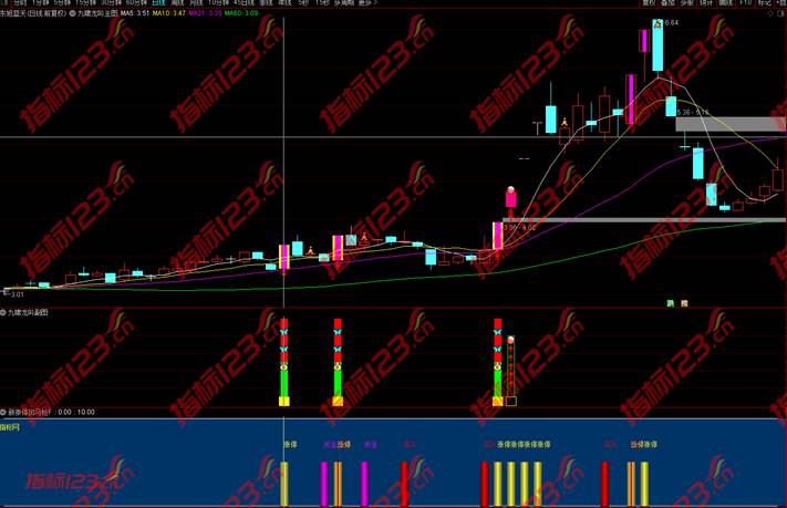 九啸龙吟指标案例截图4