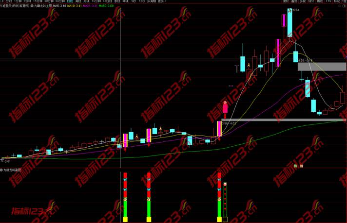 九啸龙吟指标案例截图5
