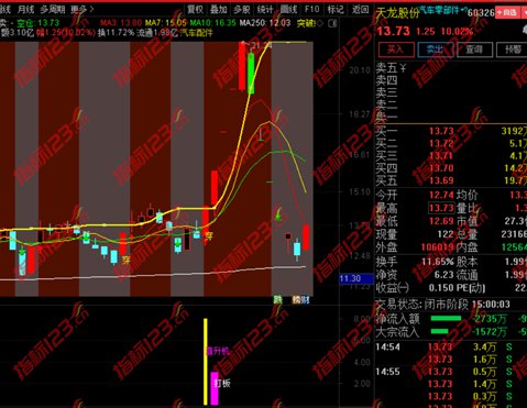 直升机旗舰版指标案例截图1
