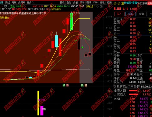 直升机旗舰版指标案例截图6