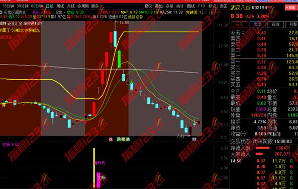 直升机旗舰版指标案例截图7