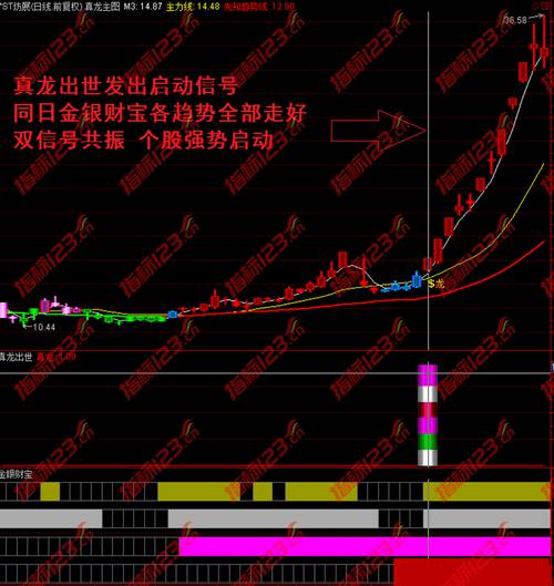 通达信仙人指路操盘系统全套83个金钻指标公式源码