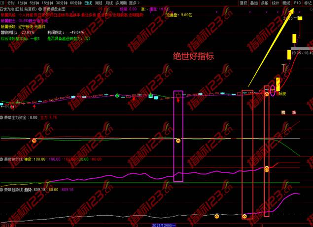 萧啸操盘指标案例截图3