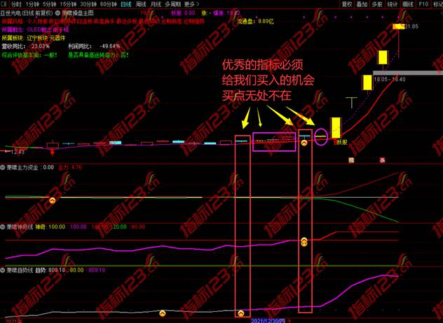 萧啸操盘指标案例截图4