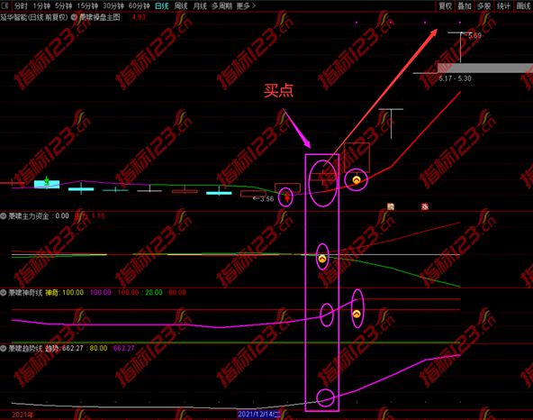 通达信萧啸操盘主图+副图+选股预警指标公式 捕捉妖买在起涨点的利器！