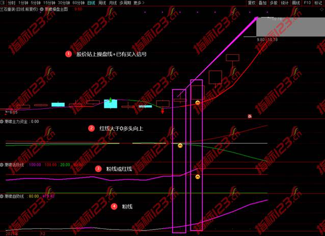 萧啸操盘指标案例截图7