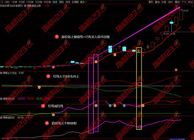 萧啸操盘指标案例截图9