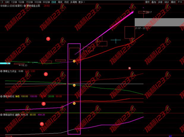 萧啸操盘指标案例截图11