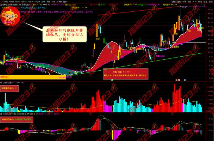 红色三不要指标案例截图8