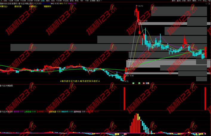 通达信与庄共舞主图+副图+选股预警指标公式源码