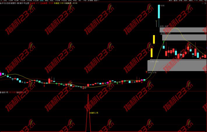 精选通达信猎手系列1~10号主副图+选股预警金钻指标公式源码分享