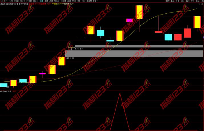 盘中抓涨停指标案例截图1